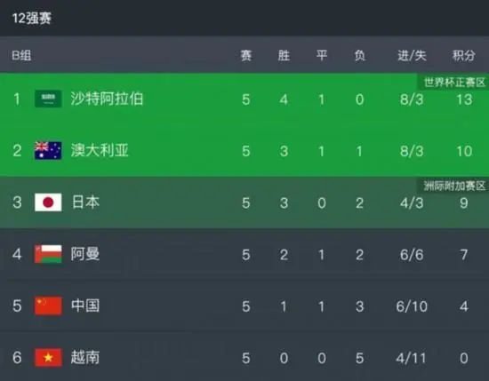 后妈介绍的女朋友